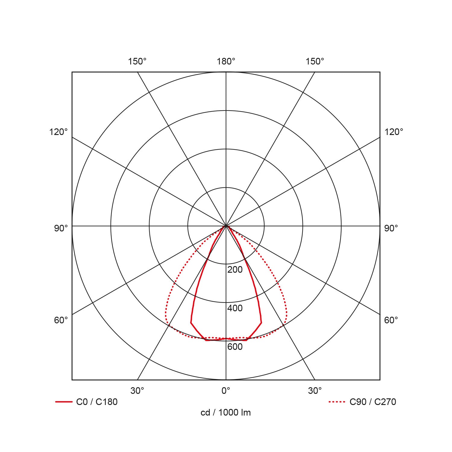 ProLumia LED Pro-Stock LED Pro-Stock Standaard 90W 3000K 120 graden lens 40644026