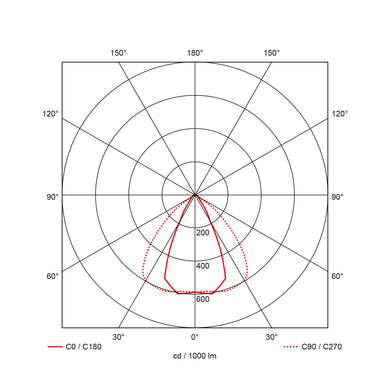 ProLumia LED Pro - Stock LED Pro - Stock Standaard 90W 3000K 120 graden lens 40644026 - Compridis